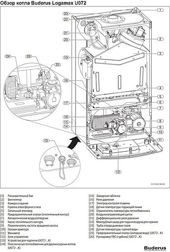 Настенный газовый котел одноконтурный турбированный 35кВт Buderus Logamax U072-35 7736900671RU