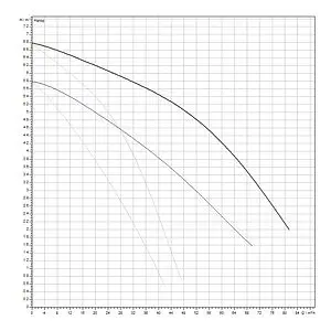 Насос циркуляционный Wilo TOP-SD 80/7-EM 2-SPEEDS 2165566 Насос циркуляционный Wilo TOP-SD 80/7-EM 2-SPEEDS 2165566, 3