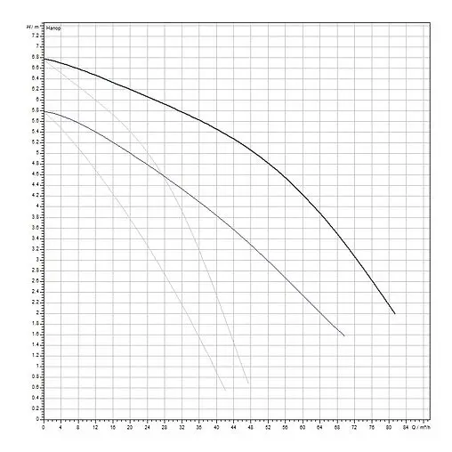 Насос циркуляционный Wilo TOP-SD 80/7-EM 2-SPEEDS 2165566 Насос циркуляционный Wilo TOP-SD 80/7-EM 2-SPEEDS 2165566