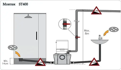 Канализационная насосная установка Pumpman ST400A