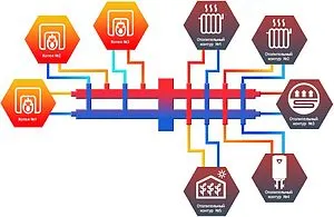 Каскадный коллектор 3 контура с гидрострелкой + 5 коллекторных контуров 1"н x 1"н Север-BKM5 1925083 Каскадный коллектор 3 контура с гидрострелкой + 5 коллекторных контуров 1"н x 1"н Север-BKM5 1925083, 2