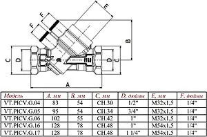 Корпус динамического стабилизатора расхода 1¼"в х 1¼"в Valtec VT.PICV.G.17 Корпус динамического стабилизатора расхода 1¼"в х 1¼"в Valtec VT.PICV.G.17, 2