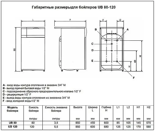 Бойлер косвенного нагрева Baxi UB 80 (28.5 кВт) KSG71412211