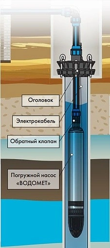 Насос скважинный центробежный 4&quot; Джилекс Водомет 40/75 4075