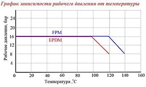 Труба из нержавеющей стали Valtec INOX-PRESS 88,9 x 2.0 мм штанга 4м VTi.900.304.8920, 3