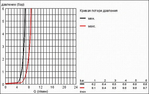 Душевая стойка Grohe Euphoria 110 Duo хром 27242001