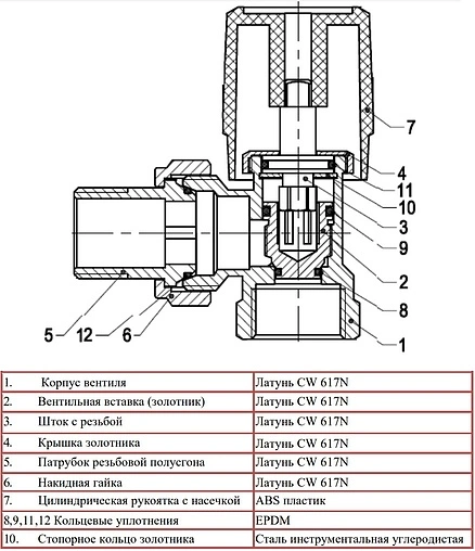 Вентиль регулирующий угловой ¾" в/н Euros EU.ST6122040 34_k