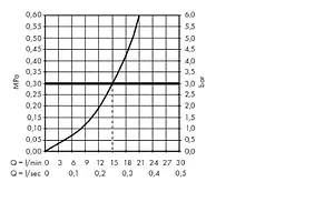 Термостат для душа Hansgrohe ShowerTablet 350 хром 13102000 Термостат для душа Hansgrohe ShowerTablet 350 хром 13102000, 4
