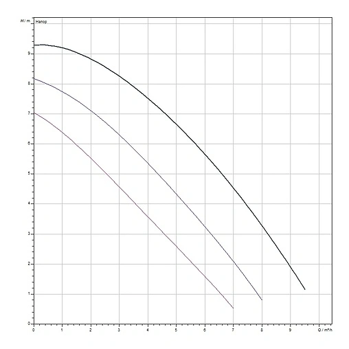 Насос циркуляционный для ГВС Wilo TOP-Z 30/10 DM 2175512