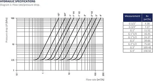 Клапан обратный пружинный 1½&quot;в x 1½&quot;в Tiemme EUROSTOP 3500146