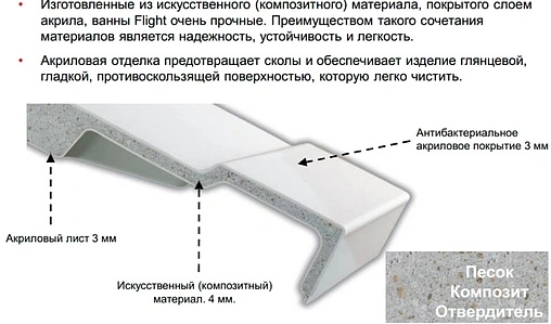 Ванна акриловая Jacob Delafon Elite 180x85 E6D148RU-00