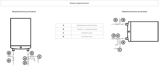 Водонагреватель накопительный электрический Ariston VELIS LUX INOX PW ABSE WIFI 80 3700675 Водонагреватель накопительный электрический Ariston VELIS LUX INOX PW ABSE WIFI 80 3700675