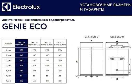 Водонагреватель накопительный электрический Electrolux EWH 10 Genie ECO O