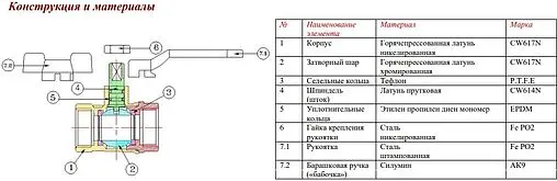 Кран шаровый ¾&quot;в x ¾&quot;н Valtec Compact VT.093.N.05