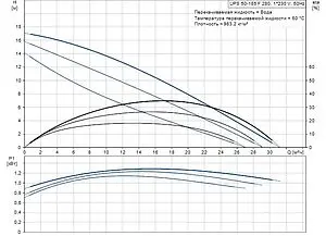 Насос циркуляционный Grundfos UPS 50-185 F 96430300 Насос циркуляционный Grundfos UPS 50-185 F 96430300, 2