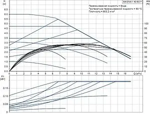 Насос циркуляционный Grundfos MAGNA1 40-60 F 99221292, 2
