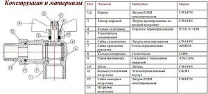 Кран шаровый с американкой угловой ¾"в x ¾"н Valtec Base VT.228.NW.05 Кран шаровый с американкой угловой ¾"в x ¾"н Valtec Base VT.228.NW.05, 3