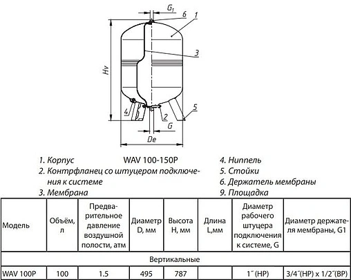 Гидроаккумулятор Wester 100л 10 бар WAV 100P