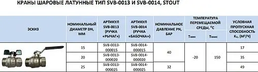 Кран шаровый 1&quot;в x 1&quot;н Stout SVB-0013-000025