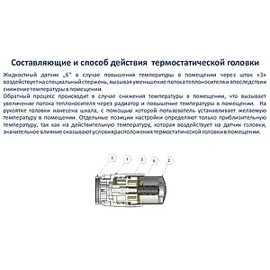 Головка термостатическая M28X1.5 Schlosser Diamant белый 600100003 Головка термостатическая M28X1.5 Schlosser Diamant белый 600100003, 2
