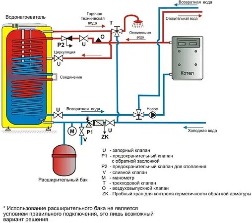 Бойлер косвенного нагрева с возможностью установки ТЭНа Drazice OKC 250 NTRR/BP (56 кВт) 110990101