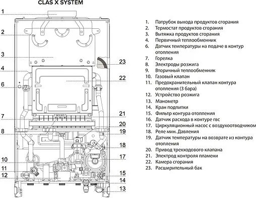 Настенный конденсационный газовый котел одноконтурный 28кВт Ariston CLAS X SYSTEM 28 CF NG 3300868 Настенный конденсационный газовый котел одноконтурный 28кВт Ariston CLAS X SYSTEM 28 CF NG 3300868