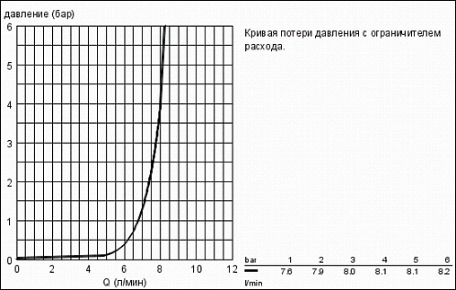 Душевая стойка Grohe New Tempesta Rustic хром 27609001