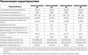 Водонагреватель накопительный электрический Ballu BWH/S 50 Rodon SP Водонагреватель накопительный электрический Ballu BWH/S 50 Rodon SP, 3