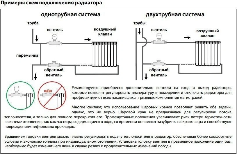 Радиатор биметаллический 6 секций STI Bimetal 350/80