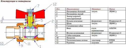 Кран шаровый ¾&quot;в x ¾&quot;н Valtec VT.123.GN.05