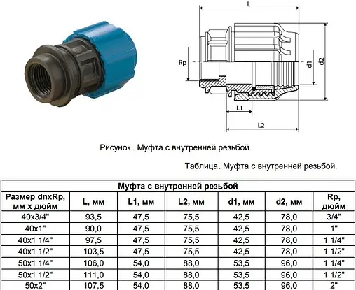 Муфта компрессионная переходная 40мм x 1¼&quot;в ТПК-Аква 52004114