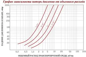 Клапан обратный пружинный с дренажем и воздухоотводчиком 1"в x 1"в Valtec VT.171.N.06 Клапан обратный пружинный с дренажем и воздухоотводчиком 1"в x 1"в Valtec VT.171.N.06, 4