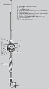 Блок управления Terma MOA 300 Вт белый WEMOA03T916U, 3