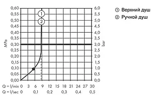 Душевая система с термостатом для душа Hansgrohe Vernis Blend 200 1jet EcoSmart хром 26089000, 3