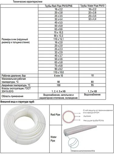 Труба сшитый полиэтилен USYSTEMS RADI PIPE 20 x 2.0 мм PE-Xa EVOH бухта 200м 1136613