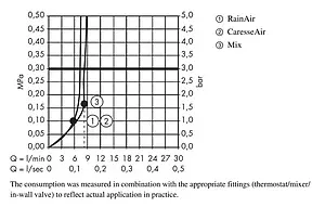 Лейка ручного душа Hansgrohe PuraVida 150 3jet EcoSmart белый/хром 28567400 Лейка ручного душа Hansgrohe PuraVida 150 3jet EcoSmart белый/хром 28567400, 3
