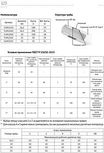 Труба металлополимерная Uni-fitt Strong series 16 x 2.2 мм PE-Xa/Al/PE-RT бухта 100м 554S1610 Труба металлополимерная Uni-fitt Strong series 16 x 2.2 мм PE-Xa/Al/PE-RT бухта 100м 554S1610, 2