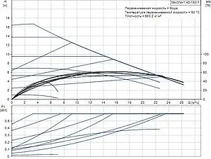Насос циркуляционный Grundfos MAGNA1 40-180 F 99221307, 2