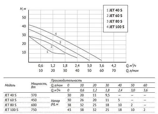 Станция автоматического водоснабжения Unipump Auto Jet 80 S-S 84541