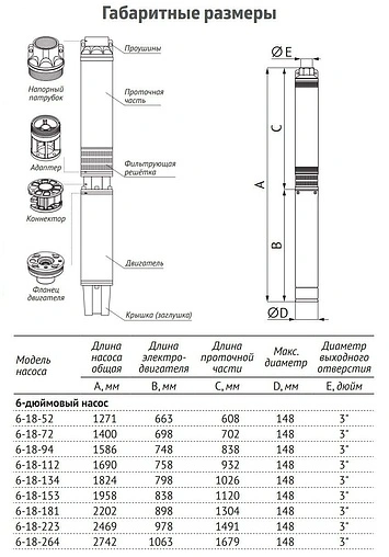 Насос скважинный центробежный 6&quot; Unipump ЭЦВ 6-18-223 52221