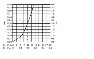 Смеситель для кухни Hansgrohe Focus M41 160 1jet под сталь 31806800, 4