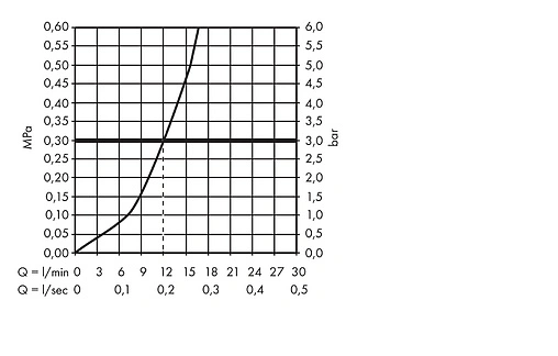Смеситель для кухни Hansgrohe Focus M41 160 1jet под сталь 31806800