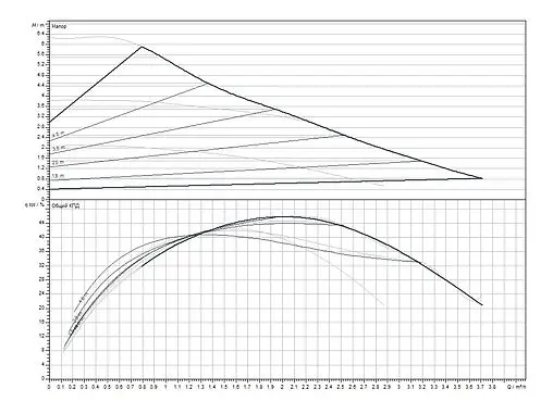 Насос циркуляционный Wilo Stratos PICO 25/0.5-6 4244395