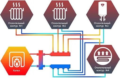 Гидрострелка до 50 кВт 1&quot;н x 1&quot;н Север-60(Aisi) 1915001