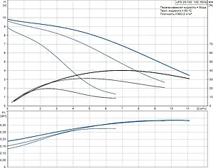 Насос циркуляционный Grundfos UPS 25-100 180 95906480 Насос циркуляционный Grundfos UPS 25-100 180 95906480, 3