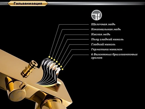 Душевая система со смесителем для ванны D&amp;K Berlin.Tourto золото DA1433703A01