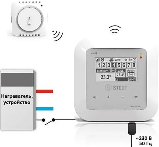Беспроводной контроллер зонального управления Wi-Fi 8 зон НЗ 230В Stout ST-WIFI 8S mini белый STE-0101-100081