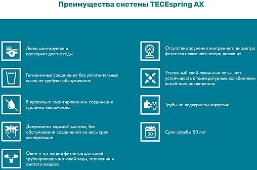 Труба металлополимерная TECEspring AX 32 x 4.0 мм PE-Xc/AL/PE-RT бухта 25м 732032S