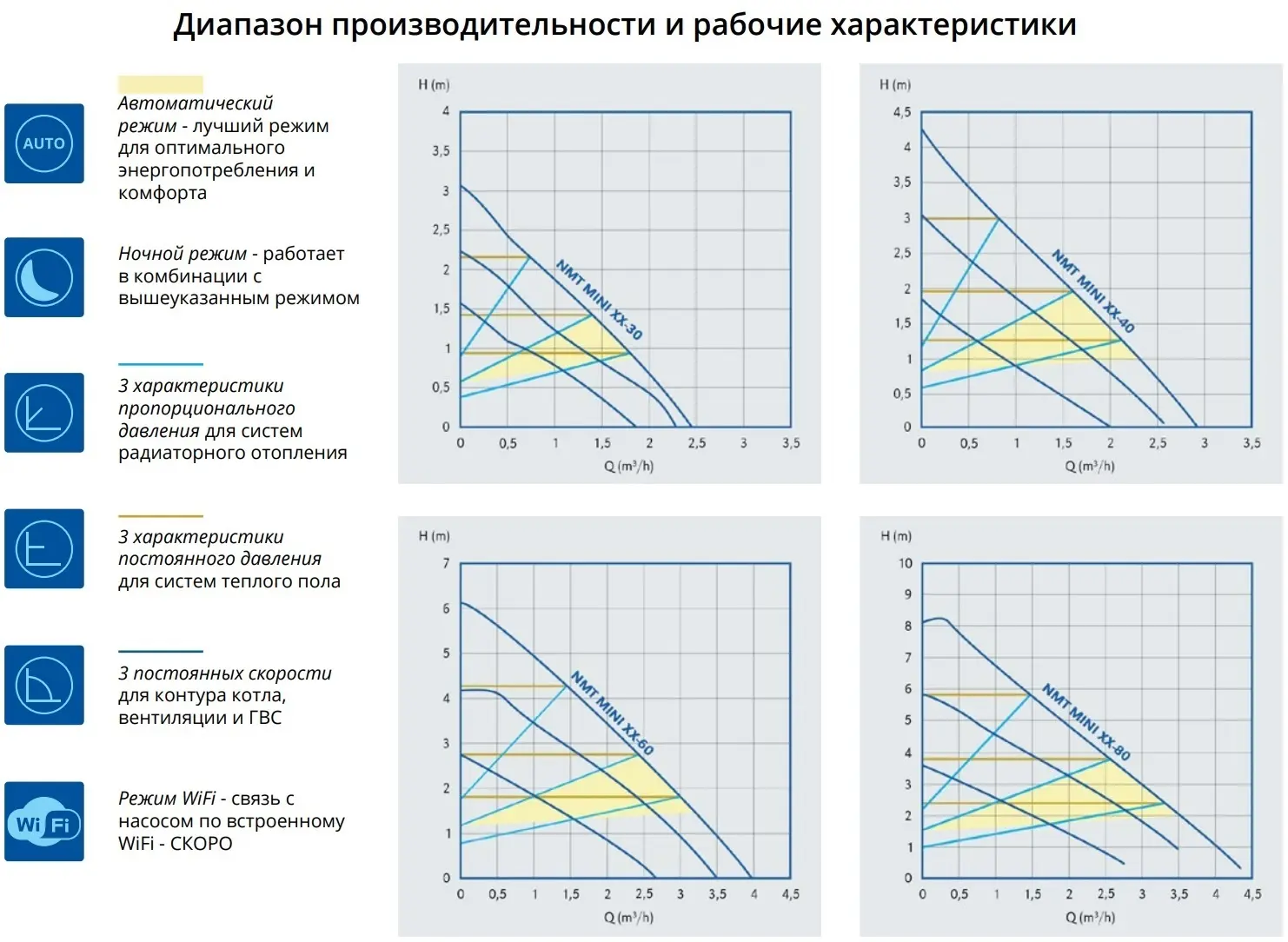 Насос циркуляционный IMP Pumps NMT MINI 20/60-180 979525367 Насос циркуляционный IMP Pumps NMT MINI 20/60-180 979525367, 4