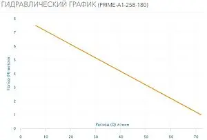 Насос циркуляционный Aquario PRIME-A1-258-180 5128 Насос циркуляционный Aquario PRIME-A1-258-180 5128, 2